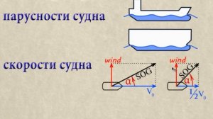 2.Определение дрейфа ЧАСТЬ 1