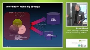 BIM Summit - United Kingdom