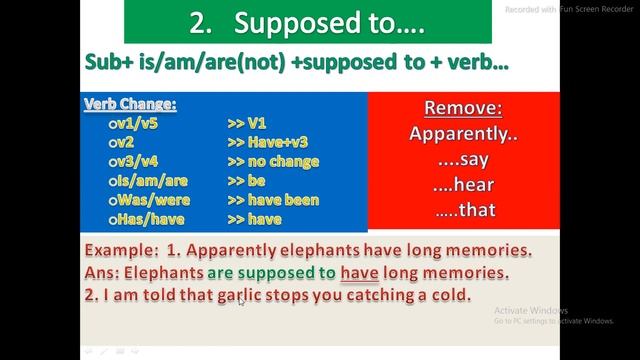 Compulsory English Class 12 |  Important Questions | Learn English Grammar | Speak English |