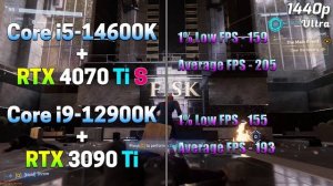 Core i5 14600K + RTX 4070 Ti SUPER vs Core i9 12900K + RTX 3090 Ti