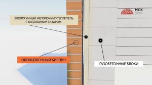 Комфорт в деталях: Кирпичная кладка