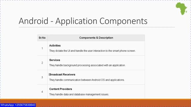 Android Application Development Principles.  Java, SDK, JDK, Android Studio