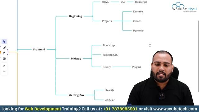 Full Stack Developer Complete Roadmap 2024 | Become a Web Developer & Get a Job! - Full Guide
