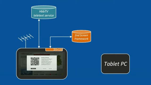 FIcontent Second Screen Framework demo