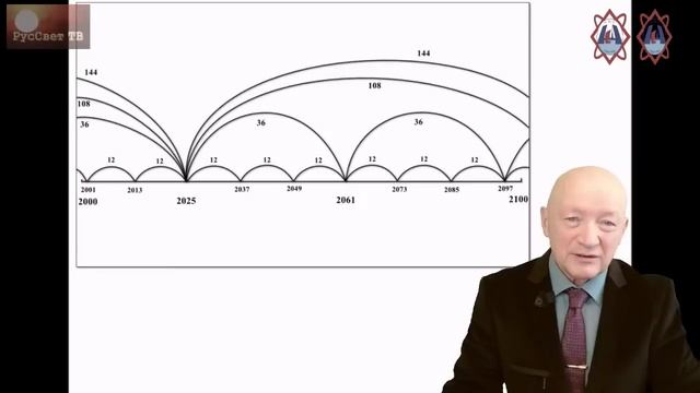 Конференция "Мы и будущее. Открытый мир", 1-й день. смотреть онлайн