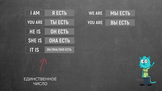 ГЛАГОЛ "TO BE" | СПРЯЖЕНИЕ ГЛАГОЛА | УТВЕРДИТЕЛЬНЫЕ, ОТРИЦАТЕЛЬНЫЕ И ВОПРОСИТЕЛЬНЫЕ ПРЕДЛОЖЕНИЯ