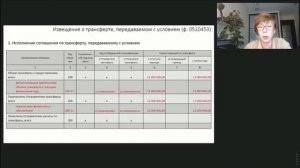 Как заполнить извещение о трансферте (ф. 0510453) при расчетах с учредителем