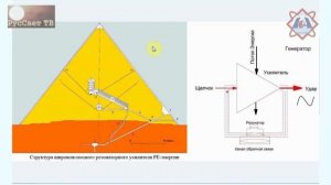 Ч. 4 (из 6) Яшкардин В. Л. "Энергетические основы мегалитической цивилизации".