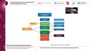 Дерматовенерология и косметология: от инновации к практике» г. Омск 11 июня 2021