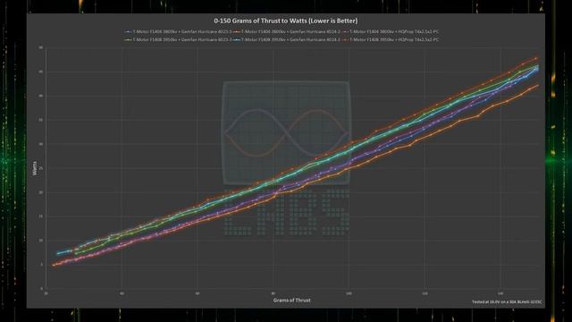 1404 vs 1408 at 3800Kv on 4 Propellers - Full Comparative Testing