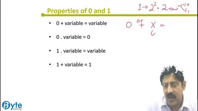 Boolean Logic | Boolean Algebra | Class 11 | Lecture 2 | Computer Science | Byte Learning
