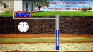 Подбор насоса. Шаг №1 - определить назначение насоса. Шаг №2 - узнать характеристики источника воды.