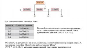 Выбор сечений проводов