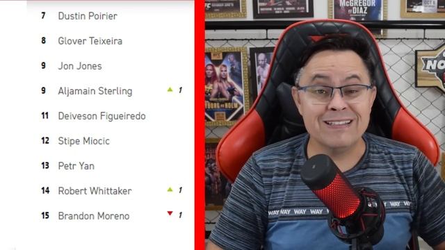 CONOR McGREGOR ATACOU CHARLES OLIVEIRA/ CHARLES NO TOP 5 DO RANKING/ ADESANYA X CANNONIER CONFIRMAD смотреть онлайн