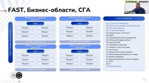 Как устроена архитектурная функция в ГК «Спортмастер» • Михаил Заборов