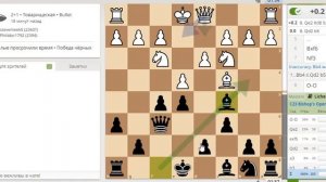 Опасный Калабрийский Контргамбит (Calabrese Countergambit)