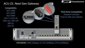 ACU-Z1: Next Generation Interoperability Gateway Introduction