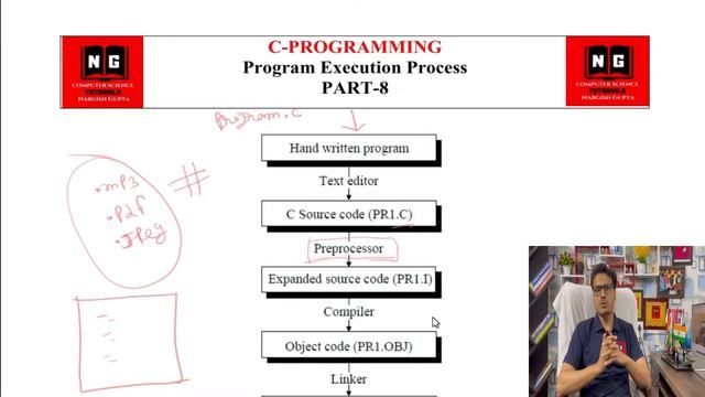 Program Execution Process | C Program Compilation Process | Execution of C Programs | PART-8
