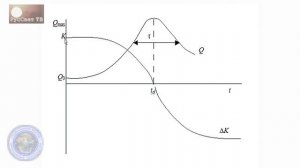 Салль С. А. "ХЯС как кооперативный оптический эффект".