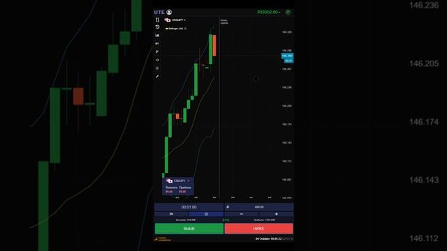 БИНАРНЫЕ ОПЦИОНЫ | UTE LIMITED | ТРЕЙДИНГ # 20 #trading #pocketoption #инвестиции