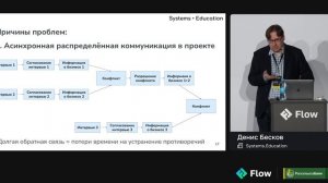 Event Storming: методика ускорения аналитических работ в ИТ-проекте • Денис Бесков • Flow 2023