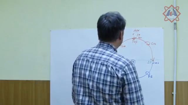 2016.02.06 Яшкардин Владимир, "Колесо "Ра". смотреть онлайн