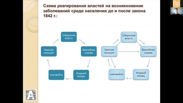 #ГенЭкспо (#ХабСудТех 2) - Билецкий Алексей