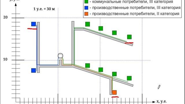 Распределение потребителей потребителей по линиям