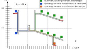 Распределение потребителей потребителей по линиям