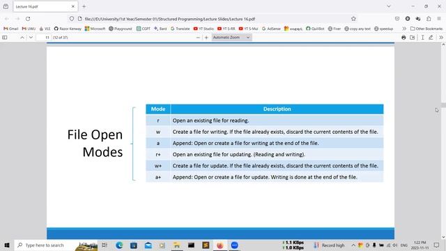 Introduction to File Handling in C | C Programming Sinhala Tutorial | SL Android