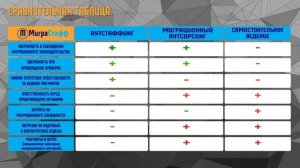 Как работать с мигрантами: аутстаффинг, миграционный аутсорсинг или самостоятельное ведение?