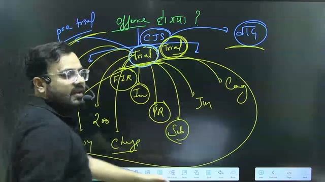 BNSS/CrPC for Judiciary: Introduction Part-3 | Shabaz Chaudary | Unacademy Judiciary World