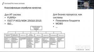 Евгений Скориков. Приложение теории систем к автоматизации бизнес-процессов