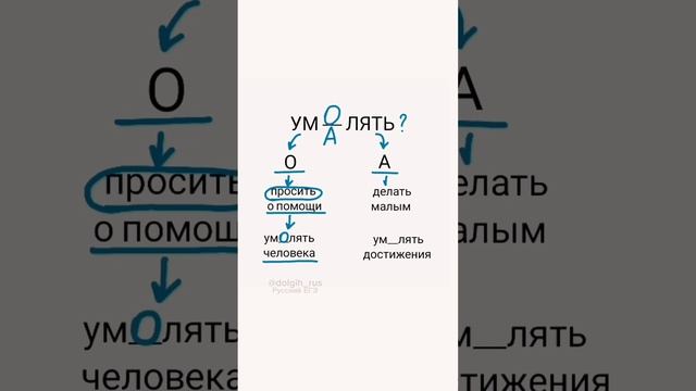 Умолять или умалять | #русскийязык #егэ #егэрусскийязык
