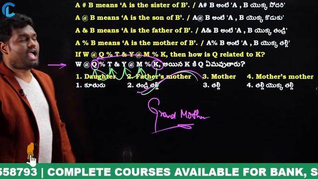 Blood Relations (రక్త సంబంధాలు) Best 2 Sec Trick | Score 5 Marks in 2 minutes | SSC CGL, APPSC/TSPS