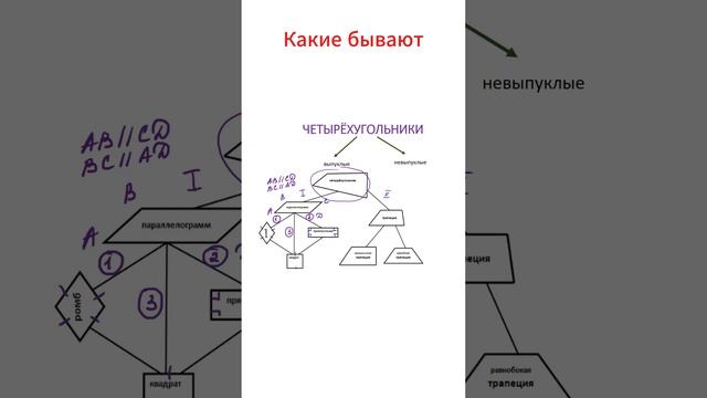 Не путайся в классификации четырехугольников! Разбираемся вместе!
Подпишись на канал!
karword.ru смотреть онлайн