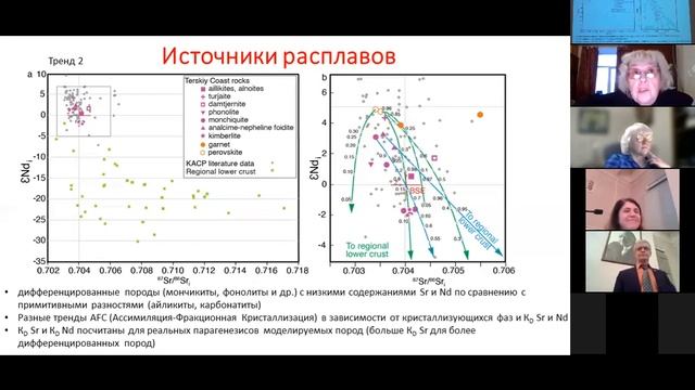 Научный совет по проблемам геохимии ОНЗ РАН (08.12.2021) | Geokhi RAS