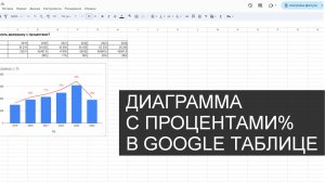 Диаграмма с указанием процентов в Google Таблице