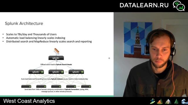 DATALEARN | DE - 101 | МОДУЛЬ 6-7 РЕШЕНИЯ ОПЕРАЦИОННОЙ АНАЛИТИКИ