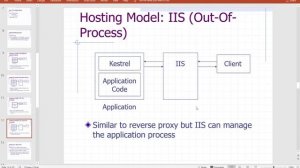 ASP.NET Core: Getting Started