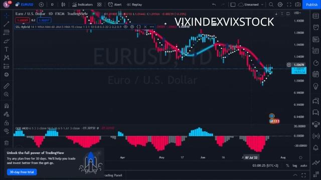 MAKE MONEY TRADING WITH BEST TRADINGVIEW INDICATORS - Best Entry And Exit Indicators Tradingview