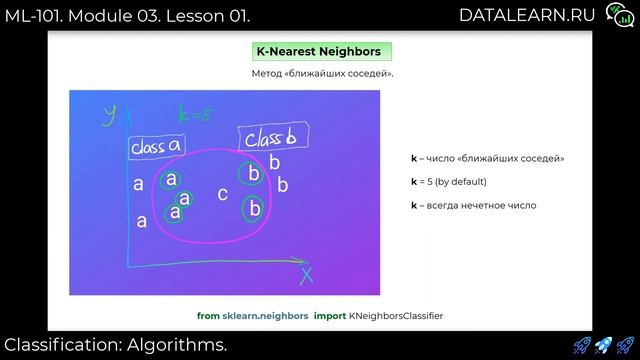 ML-101 | Module 03 | Lesson 01 | Classification: Algorithms | Anastasia Rizzo