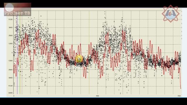 Яшкардин. Беседа "Мощность Солнца". смотреть онлайн
