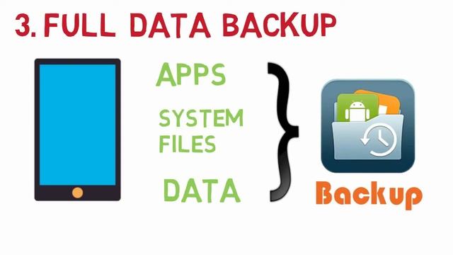 Everything about rooting and safest method to  root any android without voiding warranty
