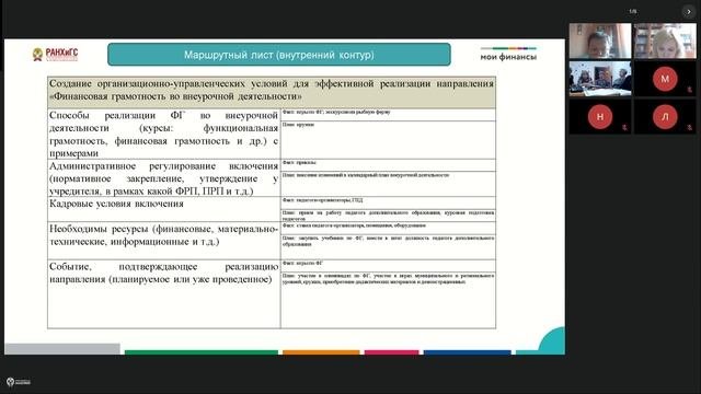 Директора СЗФО от 08.10.24