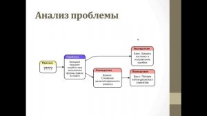 Старт проекта. Анализ проблем, примеры, разбор. Денис Бесков #системныйаналитик #системныйанализ