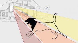 Извещатель для открытых площадок "Пирон-8"