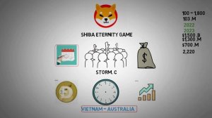 shiba inu coin - Price Will Increase Due to the Game.