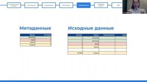 Основы построения highload-систем: 7 приёмов масштабирования баз данных · АняКрх #системныйаналитик