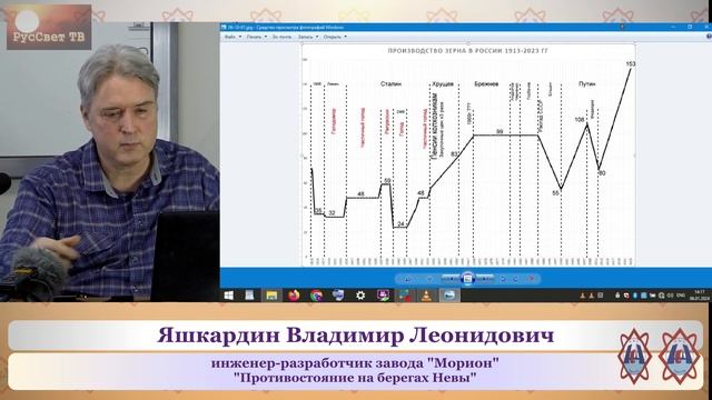 Яшкардин В. Л. "Противостояние на берегах Невы", ч. 3 (из 6). смотреть онлайн